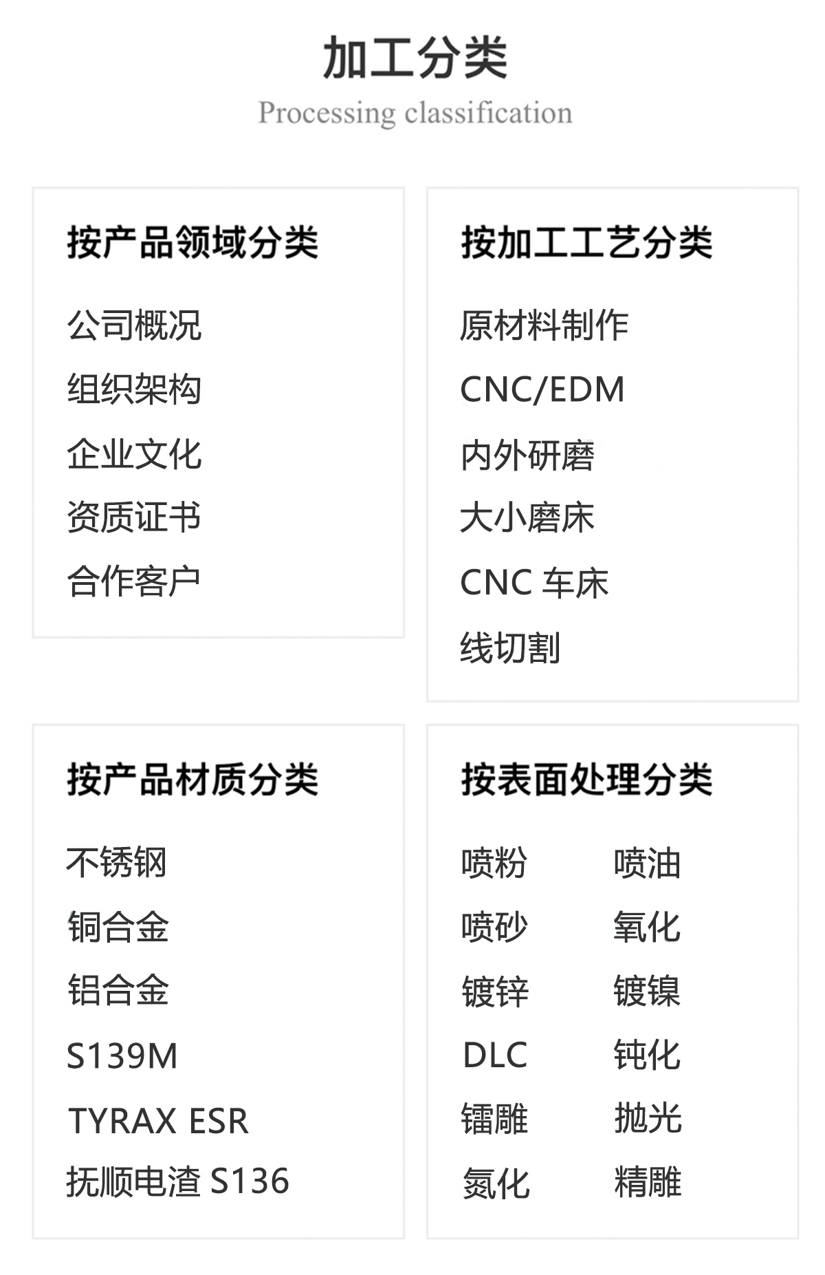 工夹治具类配件06(图3)